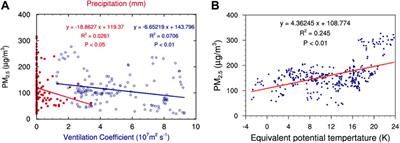 Two Typical Patterns of Regional PM2.5 Transport for Heavy Air Pollution Over Central China: Rapid Transit Transport and Stationary Accumulation Transport